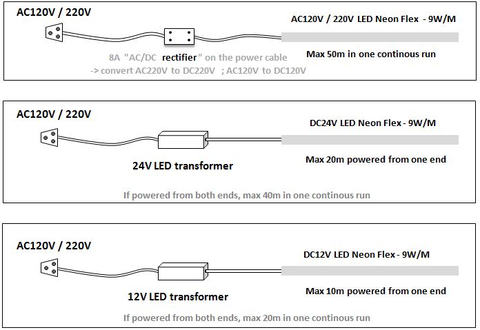 Neon Light wiring connection.png